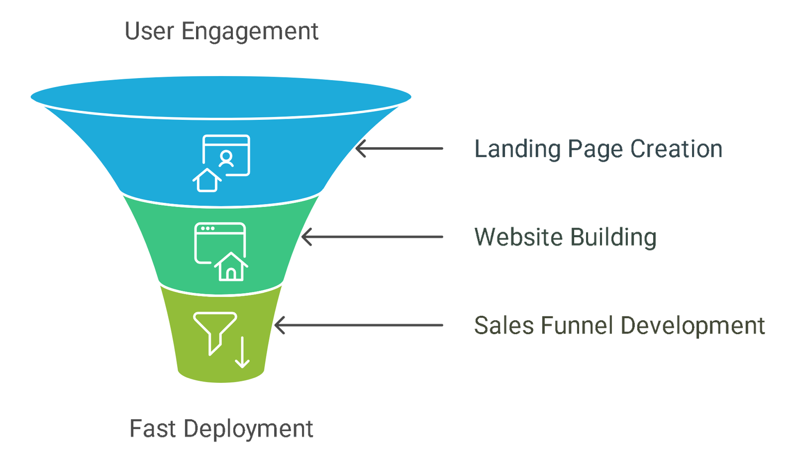 Does GoHighLevel Host Websites Everything You Need to Know