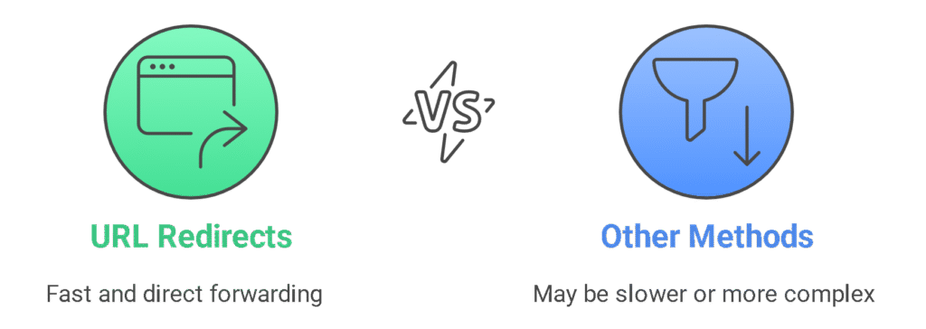 Forward Using URL Redirects
One of the fastest ways to forward a GoHighLevel funnel is to use a URL redirect. This is useful when you want visitors to land somewhere else instead of the original page.
Here is how to forward GoHighLevel funnel using redirects.