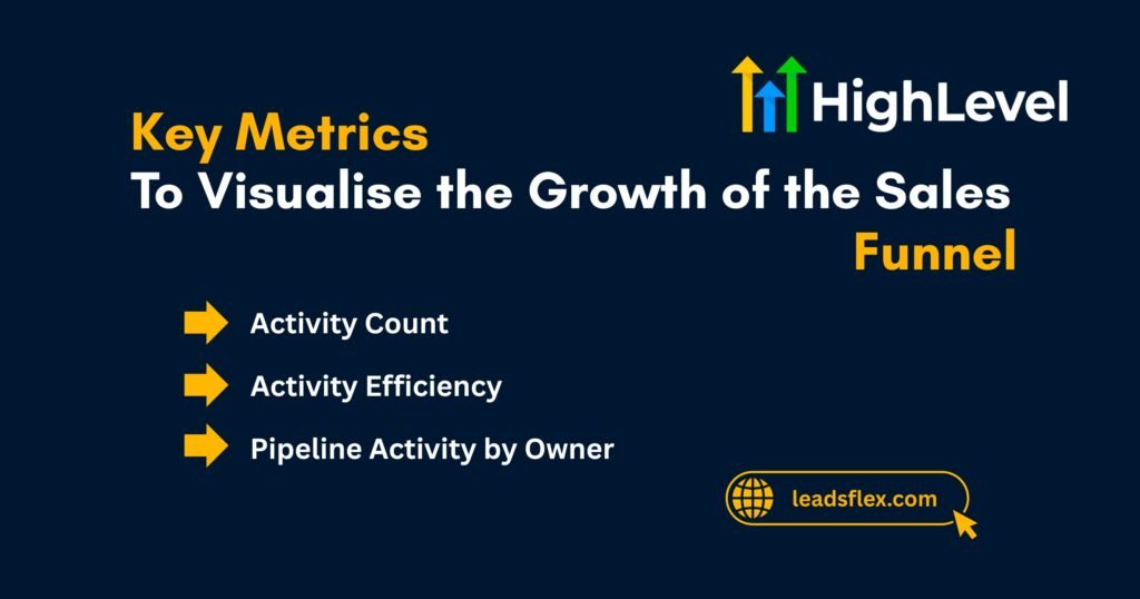 7 Key Metrics To Visualise the Growth of the Sales Funnel