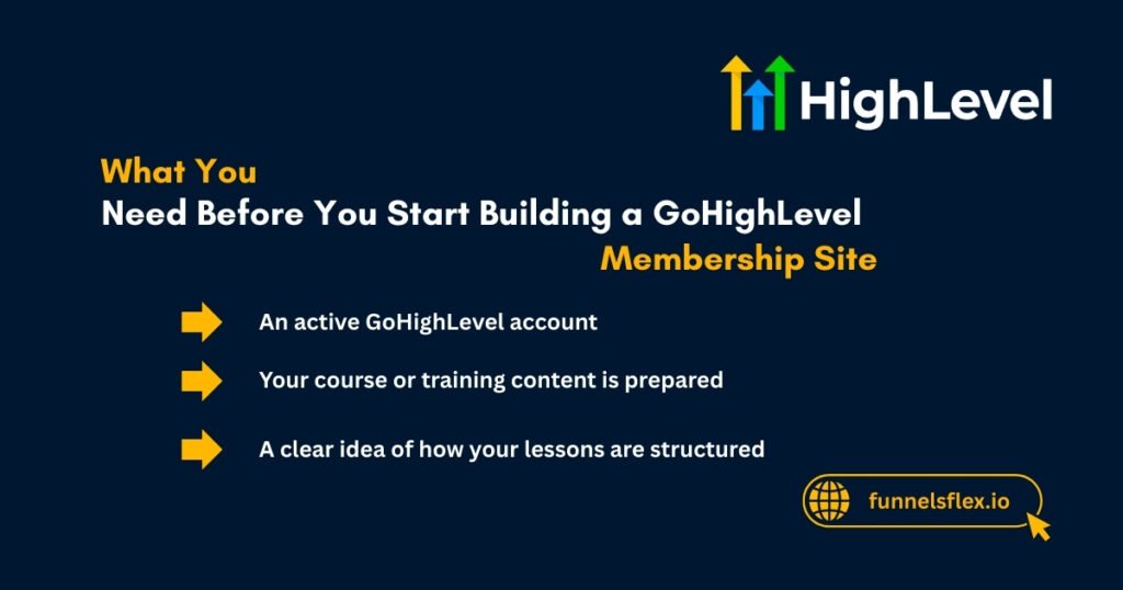 What You Need Before You Start